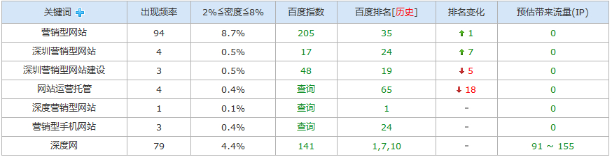 網(wǎng)絡推廣