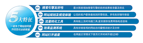 如何設(shè)計(jì)企業(yè)營銷型網(wǎng)站的營銷思路