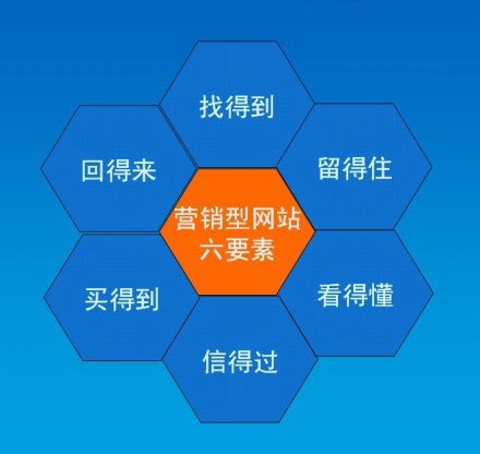 營銷型網(wǎng)站建設(shè)需要多少錢