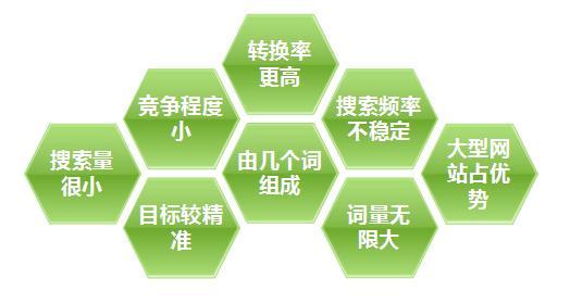 為什么要做<a href='http://' class='keys' title='點(diǎn)擊查看關(guān)于營(yíng)銷(xiāo)型網(wǎng)站建設(shè)的相關(guān)信息' target='_blank'>營(yíng)銷(xiāo)型網(wǎng)站建設(shè)</a>