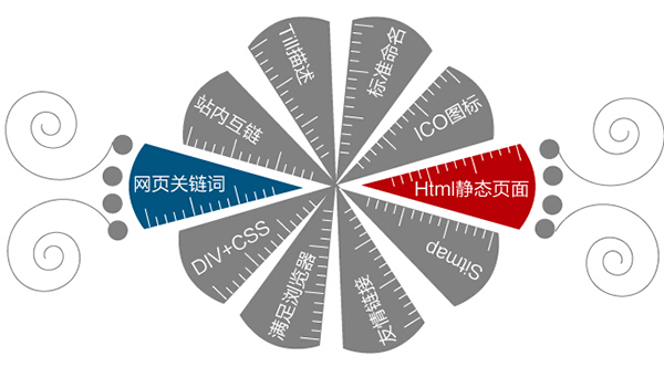 中小企業(yè)做營銷型網(wǎng)站建設(shè)的好處有哪些