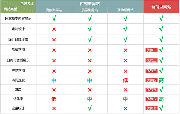 營(yíng)銷型網(wǎng)站建設(shè)公司怎么選擇好