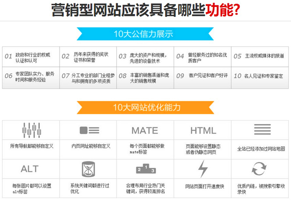 營銷型網(wǎng)站建設(shè)公司哪家好