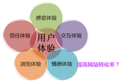 營(yíng)銷(xiāo)型網(wǎng)站建設(shè)