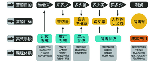 營銷型網(wǎng)站建設(shè)哪家公司好