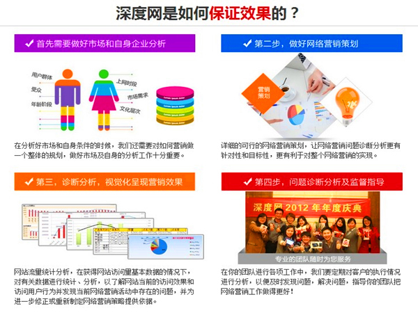 廣州營銷型網站建設