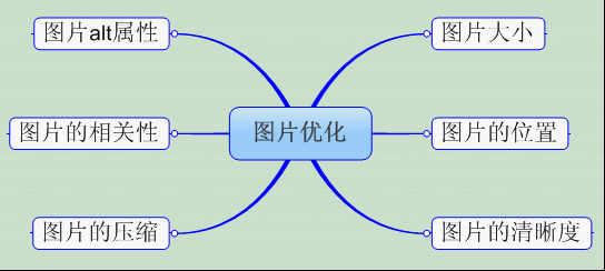 營銷型網(wǎng)站圖片優(yōu)化技巧介紹