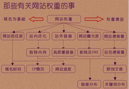 內頁優(yōu)化在于整個營銷型網(wǎng)站建設優(yōu)化中占有重要的作用