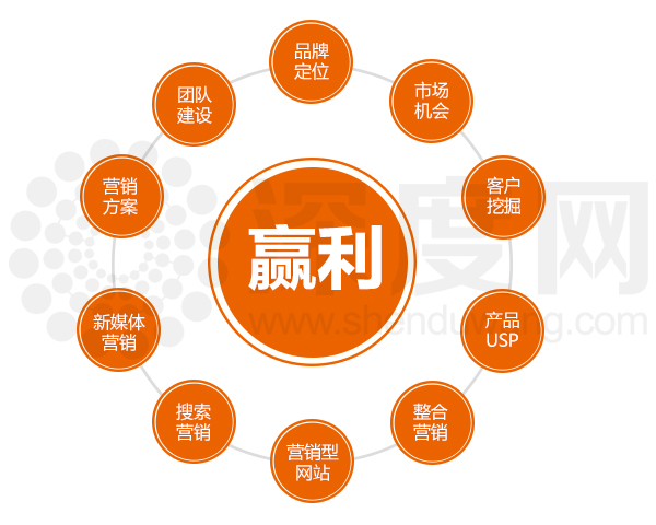 互聯(lián)網(wǎng)時(shí)代下企業(yè)怎樣完成企業(yè)互聯(lián)網(wǎng)化