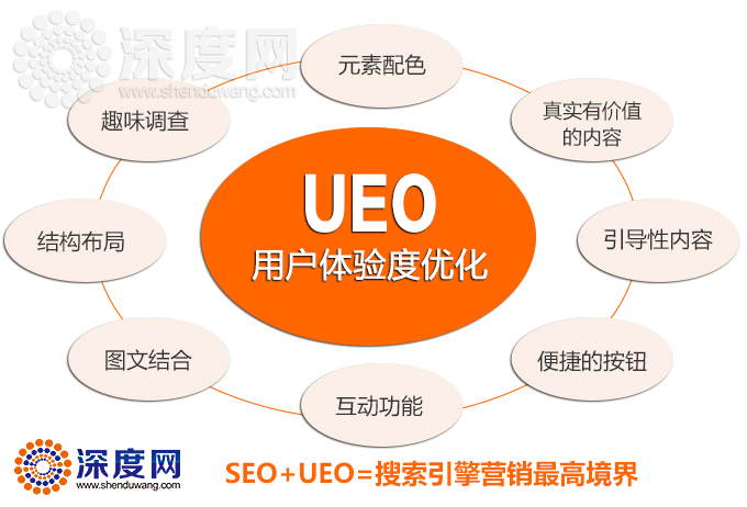 如何去提升企業(yè)營銷型網(wǎng)站用戶體驗