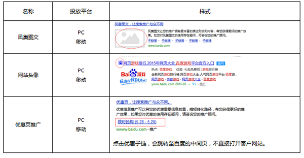 百度競(jìng)價(jià)推廣高級(jí)樣式示意圖一