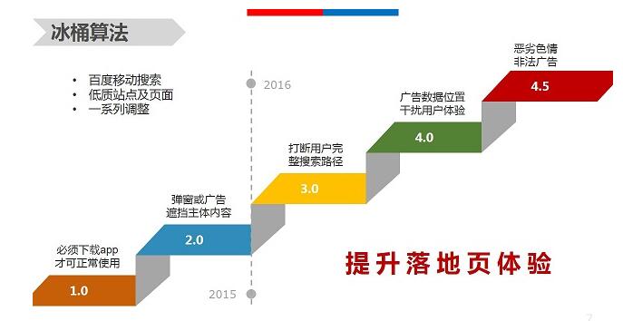 【官方說(shuō)法】移動(dòng)體驗(yàn)大作戰(zhàn)，冰桶算法全盤點(diǎn)