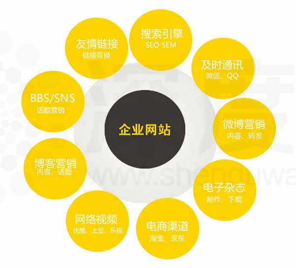 友情鏈接在網站優(yōu)化中占據重要一環(huán)