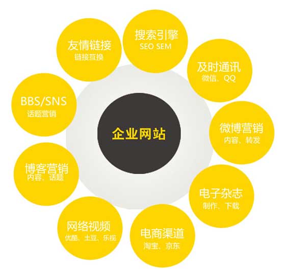 做好企業(yè)網(wǎng)絡(luò)營(yíng)銷所需要做的工作