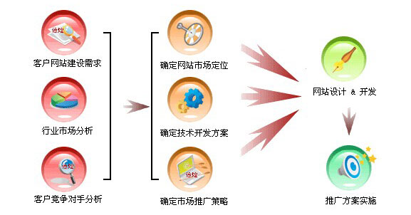 企業(yè)網(wǎng)絡營銷實施方案