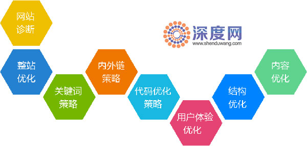 一個(gè)優(yōu)質(zhì)企業(yè)網(wǎng)站建設(shè)需要考慮因素