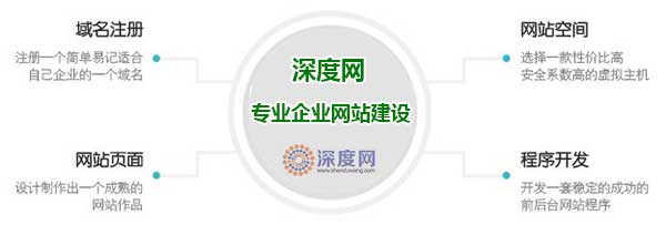 企業(yè)營銷網(wǎng)站建設(shè)必須具備的條件