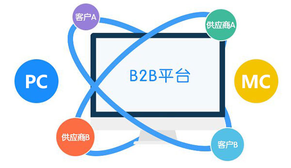 b2b平臺推廣